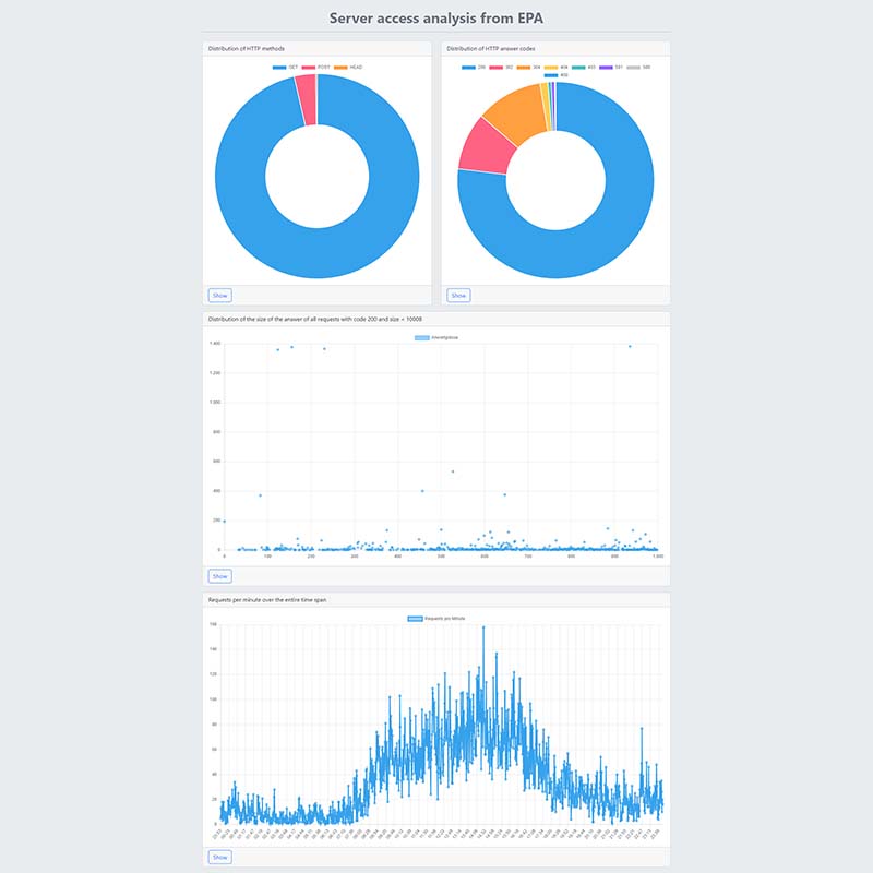 project EPA server access analysis